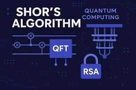 Quantum Communication